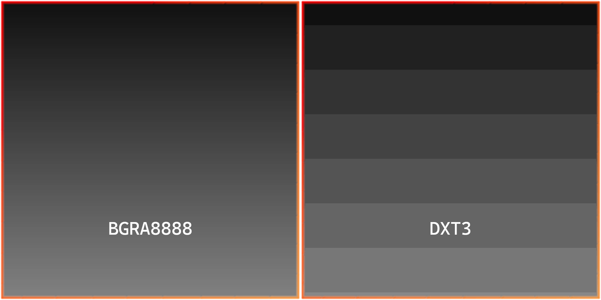 Comparison between BGRA8888 vs DXT3 (Alpha)